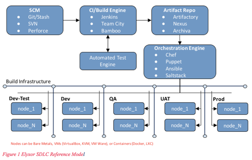 sdlc diagram