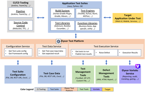 test-automation diagram