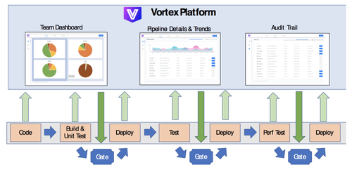 vorteks diagram